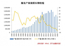 告別「爆款邏輯」，服飾品牌想長(zhǎng)青要拼內(nèi)功